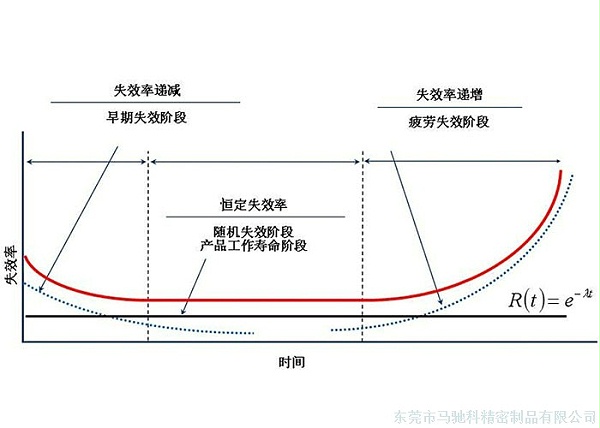 东莞市马驰科注塑加工厂