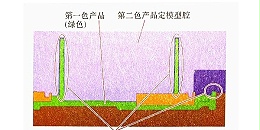 东莞市马驰科注塑模具厂