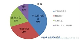 东莞市马驰科注塑加工厂