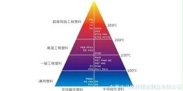 东莞市马驰科注塑模具厂