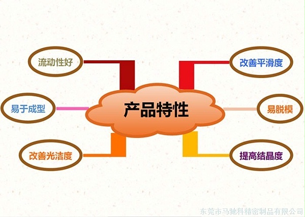 东莞市马驰科塑胶模具厂