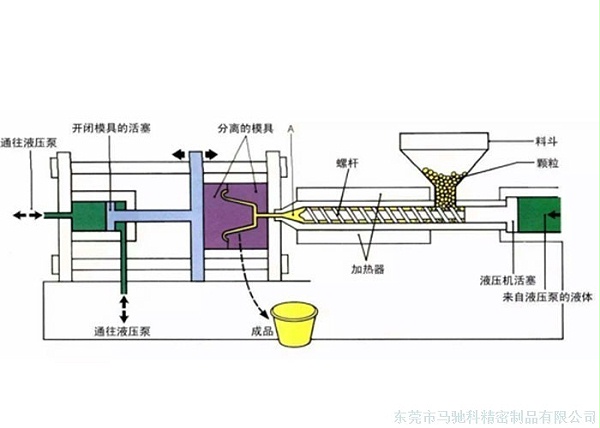 东莞市马驰科塑胶模具厂