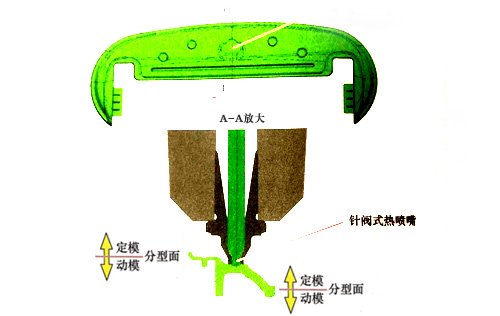 东莞市马驰科双色注塑模具