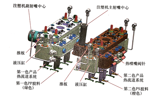 东莞市马驰科双色模具厂