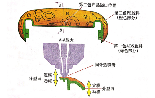 东莞市马驰科双色模具加工
