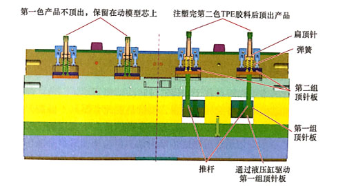东莞市马驰科双色注塑模具