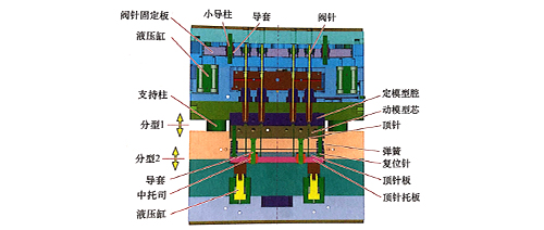 东莞市马驰科双色模具加工