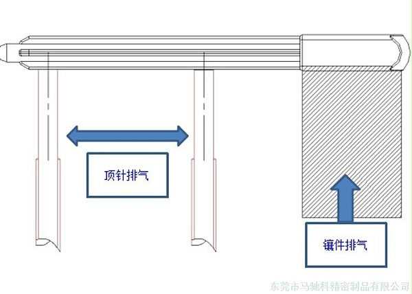 东莞市马驰科包胶模具加工厂