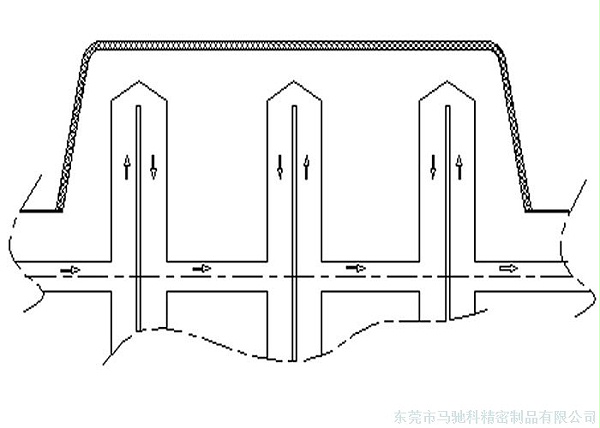 东莞市马驰科注塑模具厂