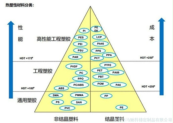 东莞市马驰科注塑加工厂