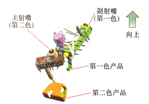 东莞市马驰科双色注塑模具