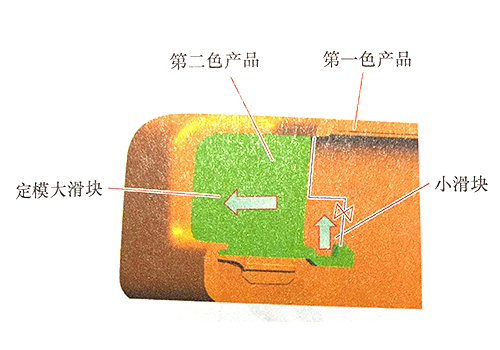 东莞市马驰科双色模具厂
