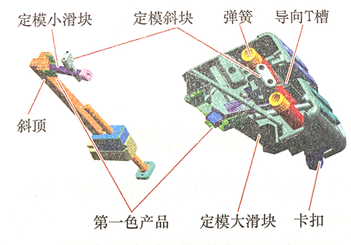 东莞市马驰科双色模具加工