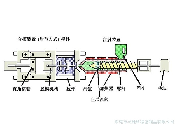 东莞市马驰科注塑加工厂家