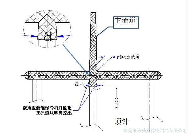 东莞市马驰科注塑加工厂