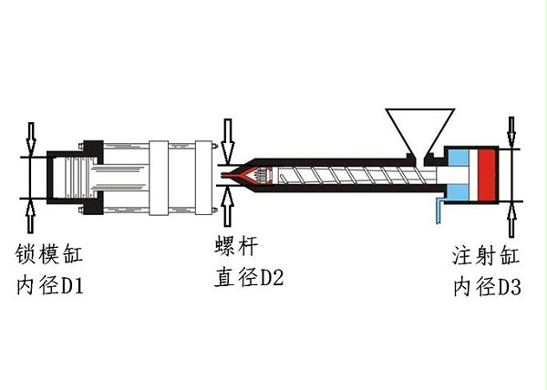 立式注塑加工
