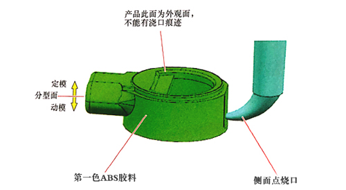东莞市马驰科双色注塑模具