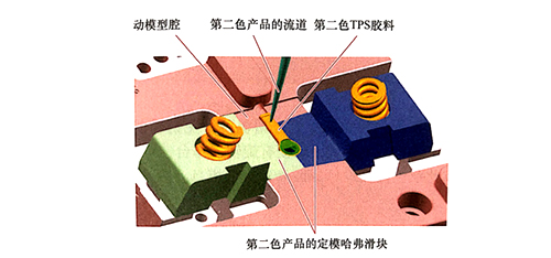 东莞市马驰科双色模具厂
