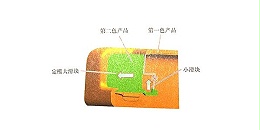 东莞市马驰科双色模具加工