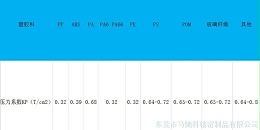 东莞市马驰科注塑加工厂