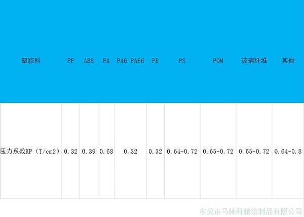 东莞市马驰科注塑加工厂