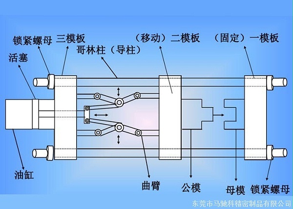 东莞市马驰科注塑加工厂
