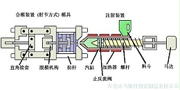 东莞市马驰科包胶注塑厂