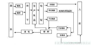 东莞市马驰科注塑加工厂