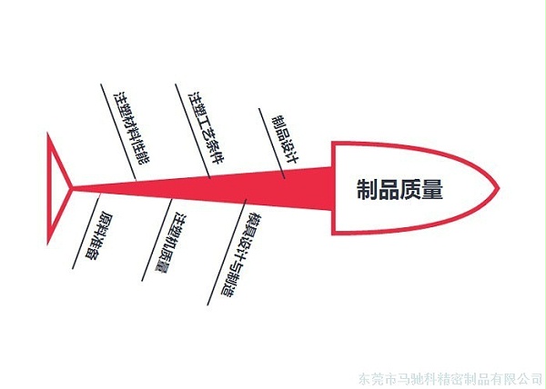 东莞市马驰科注塑加工厂