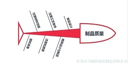 东莞市马驰科注塑加工厂