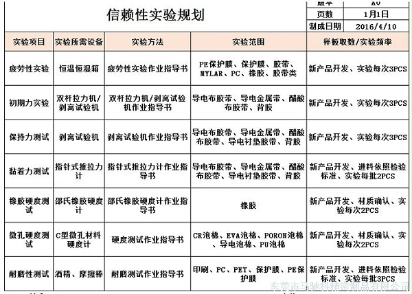 东莞市马驰科注塑加工厂